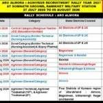 सोमनाथ ग्राउंड, रानीखेत में भर्ती रैली 2027 का दिन-वार कार्यक्रम : ARO अल्मोड़ा